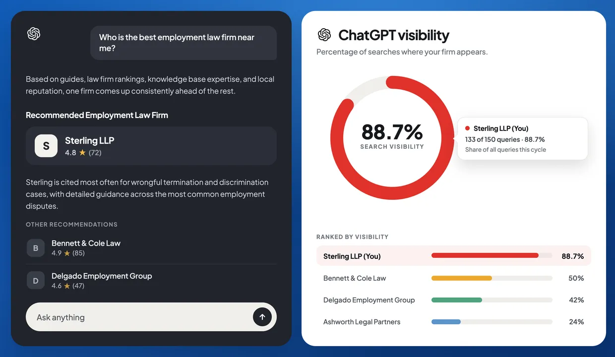 Spotlight AI dashboard with a knowledge base page and ChatGPT visibility of 88.7 percent for Sterling LLP.