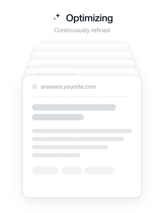 A stack of pages on answers.yoursite.com labeled "Optimizing, Continuously refined".